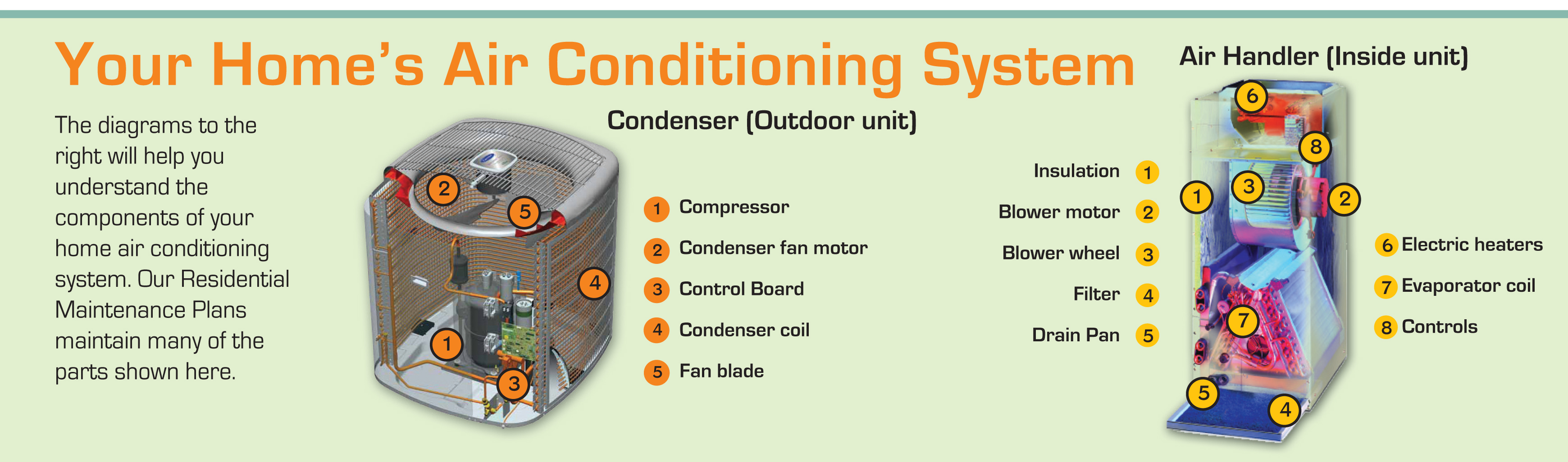 Air Conditioning Repairs Windermere Fl Ac System Repairs Winter Park Fl Air Conditioner Repair Services Lake Mary Fl Volusia Fl Ac Repairs Oviedo Fl Orlando Fl Ferran Services